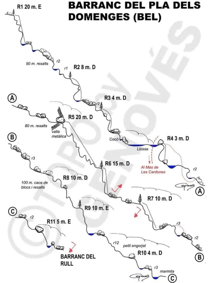 Barranc del Pla dels Domenges - topografía 1
