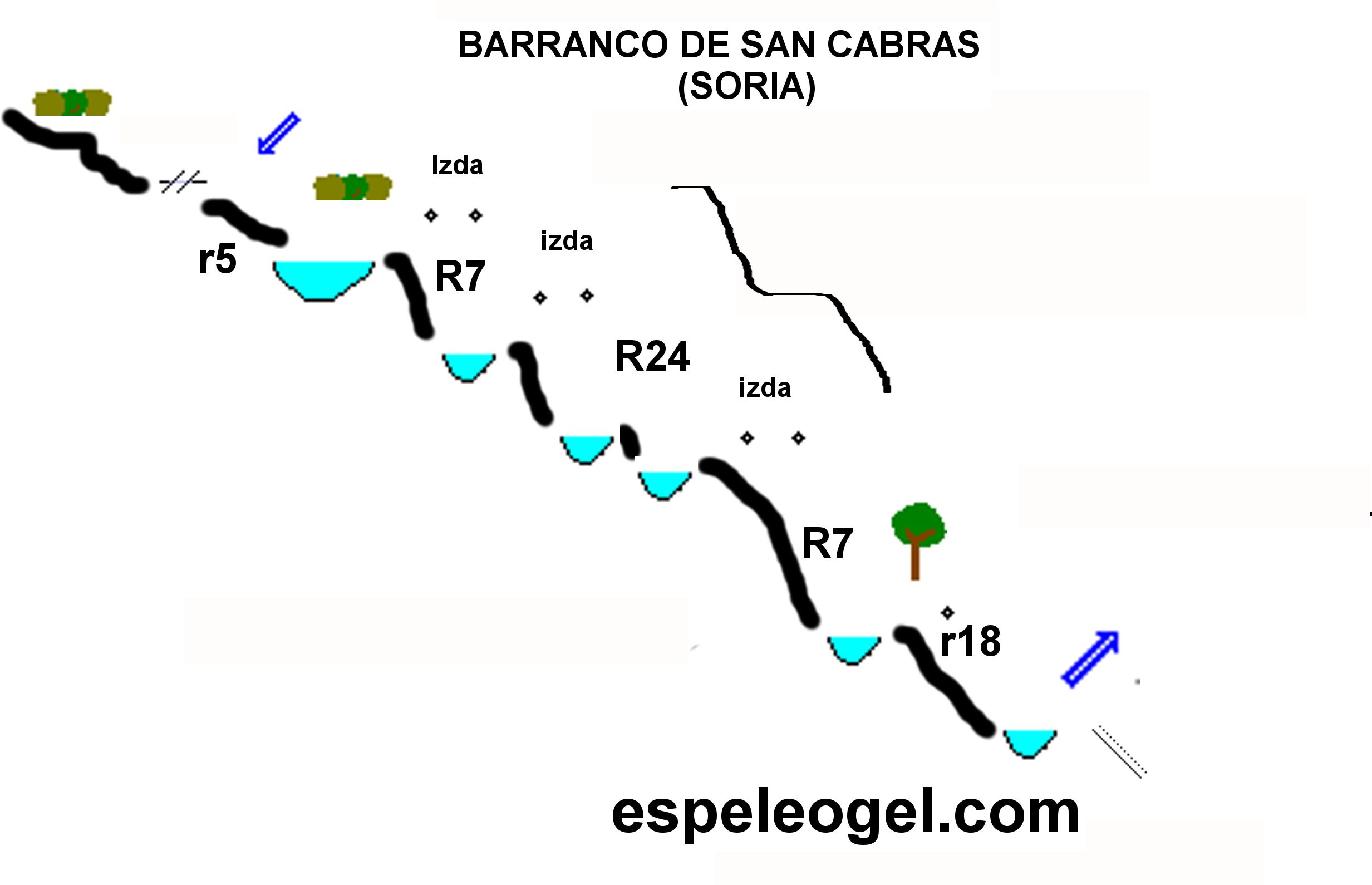 Barranco de San Cabras - topografía 1