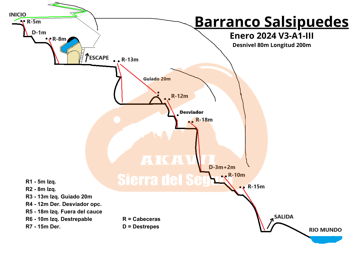 Barranco Salsipuedes - topografía 1