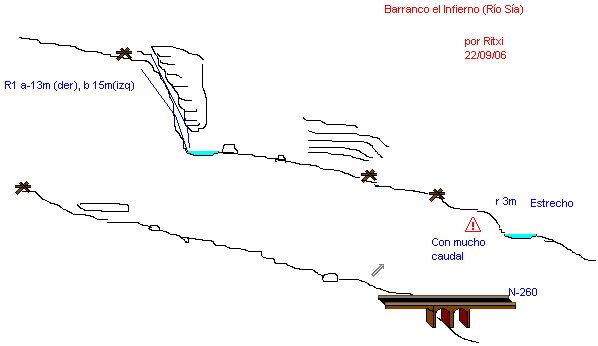 Barranco del Infierno - topografía 1