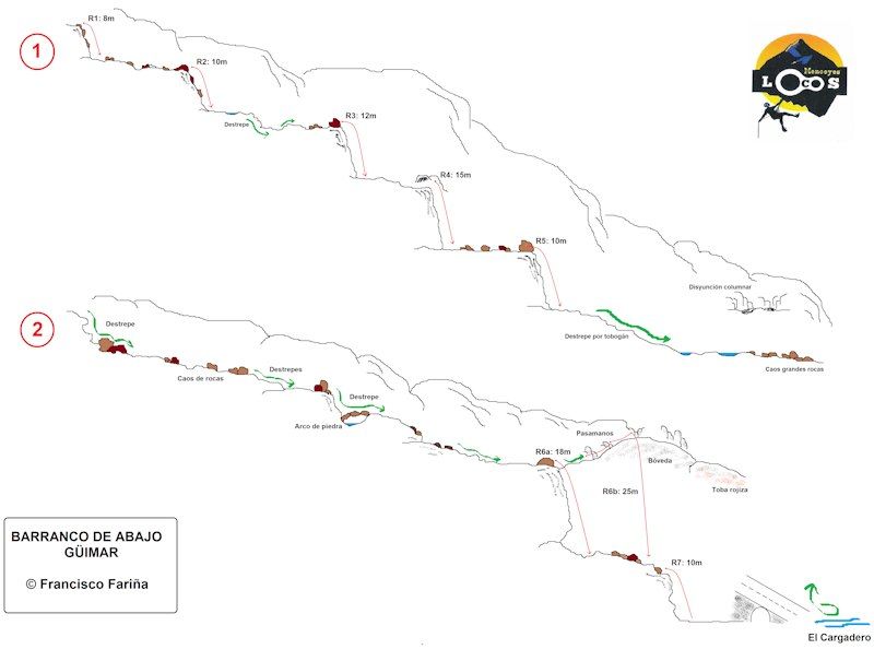 Barranco Balandra - topografía 1