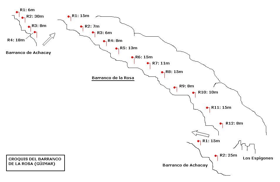Barranco de la Rosa - topografía 1