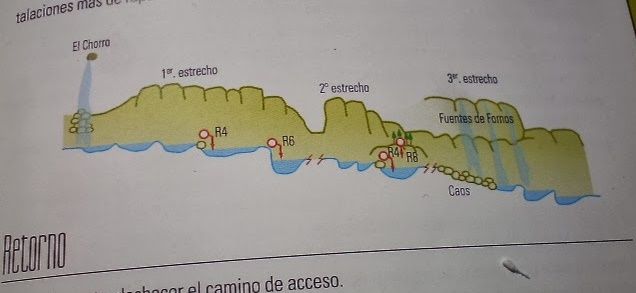 Garganta de Irués - topografía 1