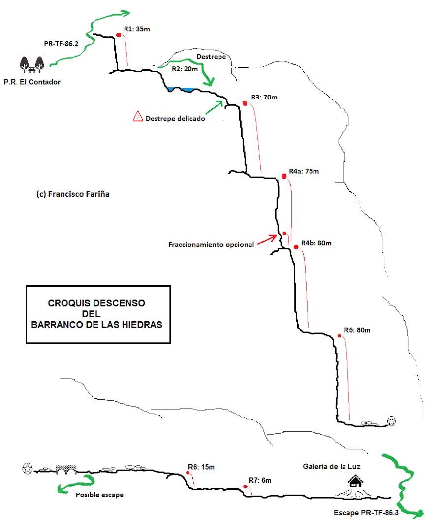 Barranco de Las Hiedras - topografía 1