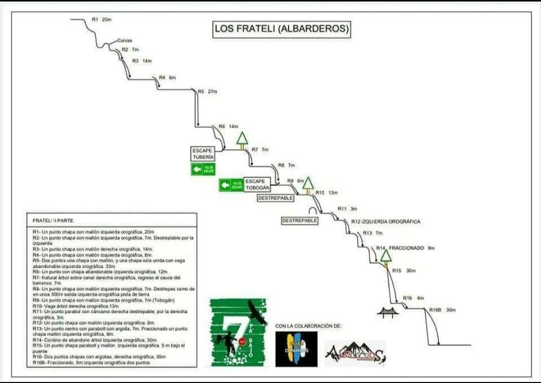 Barranco los Albarderos - topografía 1
