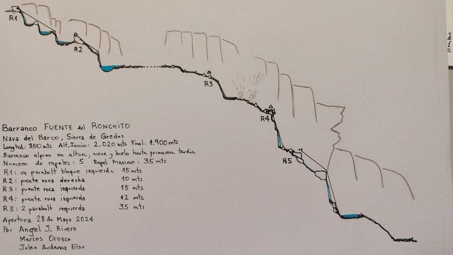 Barranco Fuente del Ronchito - topografía 1