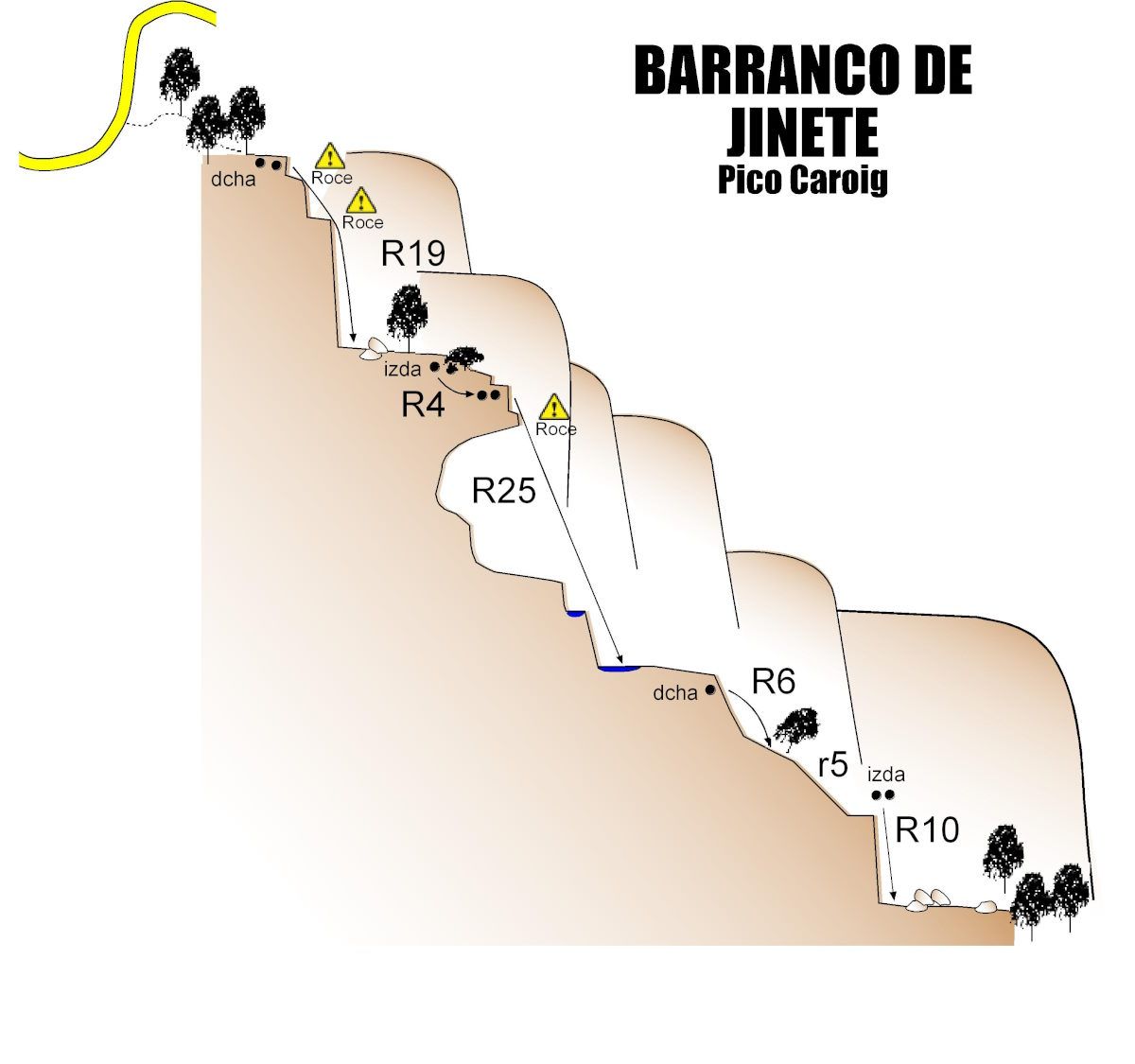 Barranco de Jinete - topografía 1