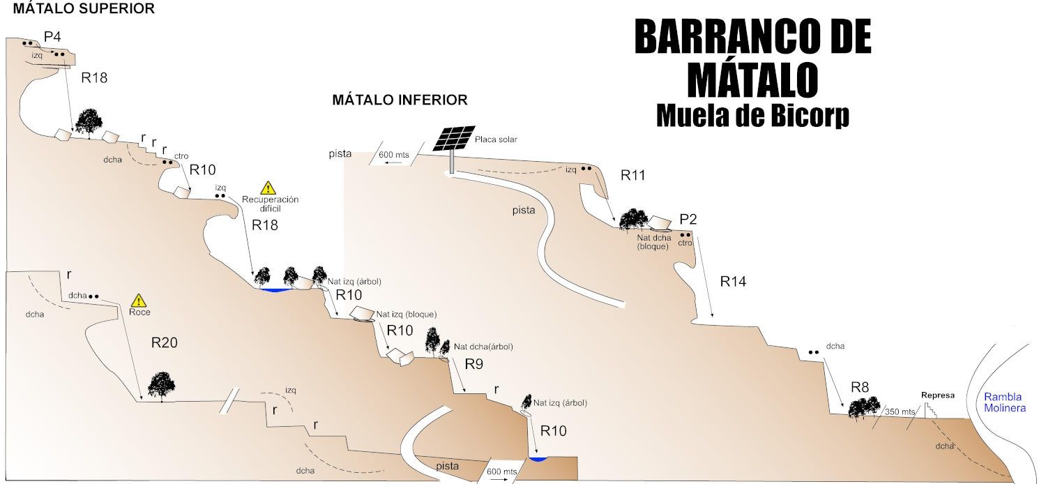 Barranco de Mátalo - topografía 1
