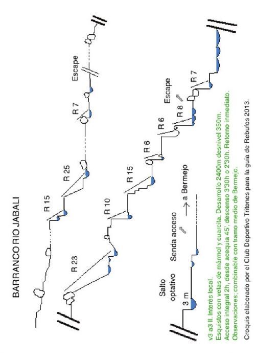 Barranco del Jabalí - topografía 1
