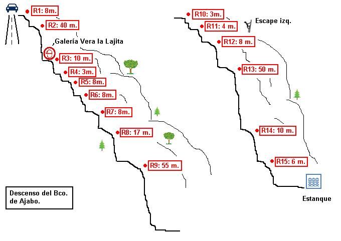 Barranco de Ajabo - topografía 1