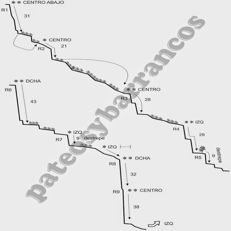 Barranco Martillo - topografía 1