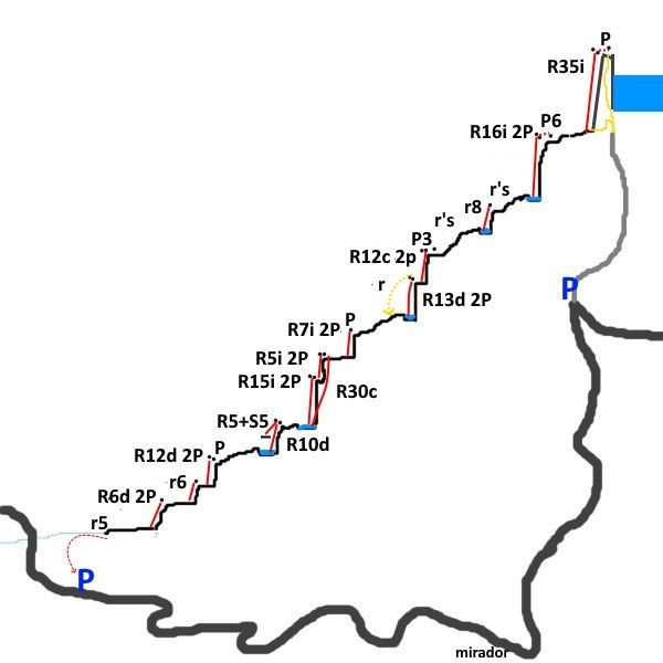 Barranco del Mulato - topografía 1
