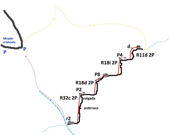 Barranco del Durazno - topografía 1