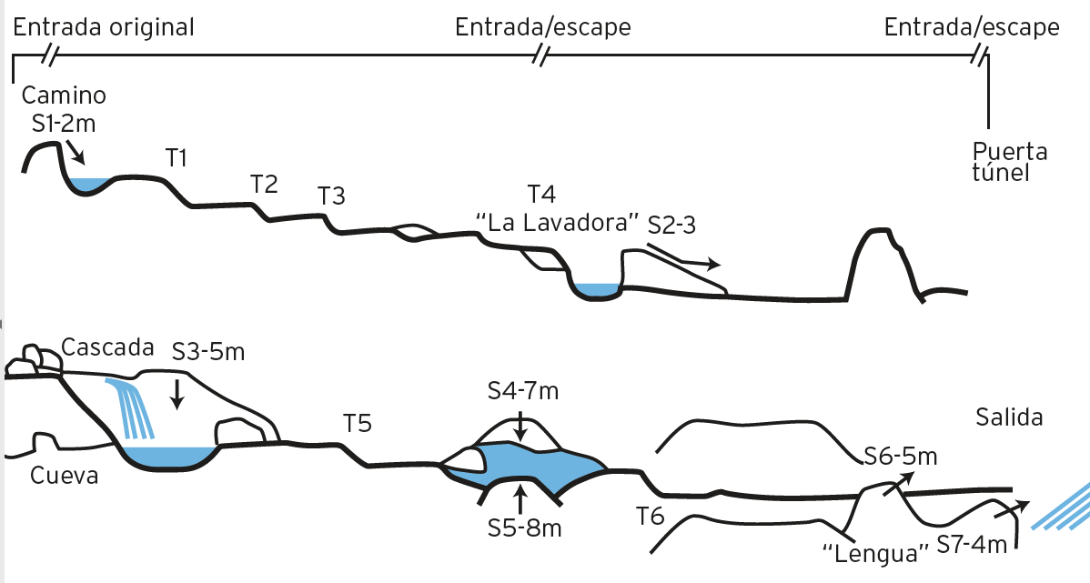 Hoz del Jucar - topografía 1