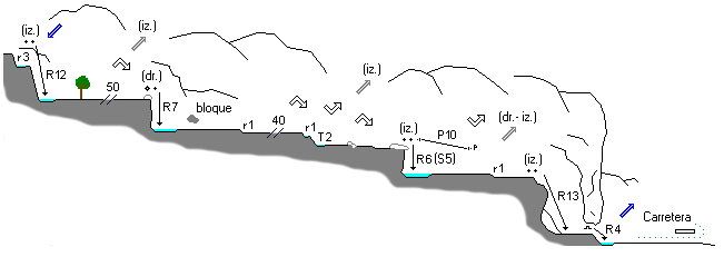 Barranco de Arandari - topografía 1