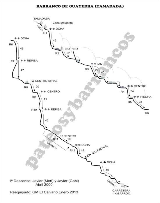 Barranco de Guayedra - topografía 1