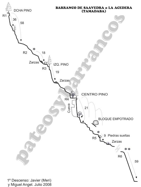 Barranco de la Acedera - topografía 1