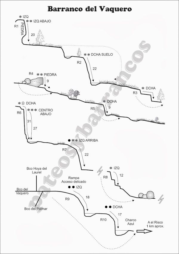 Barranco del Vaquero - topografía 1