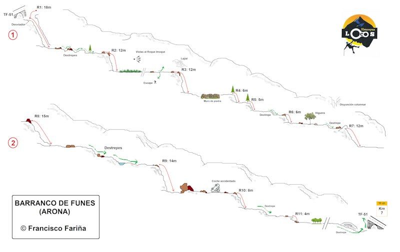 Barranco de Funes - topografía 1