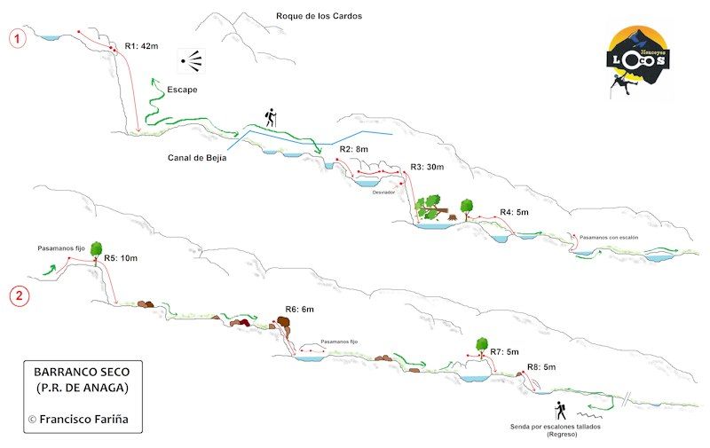 Barranco Seco - topografía 1