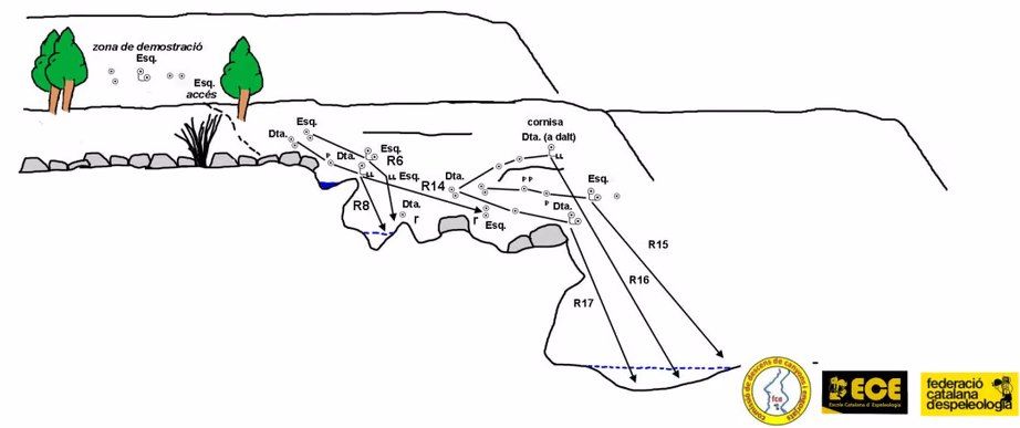 Engorjat de la Fou - topografía 1