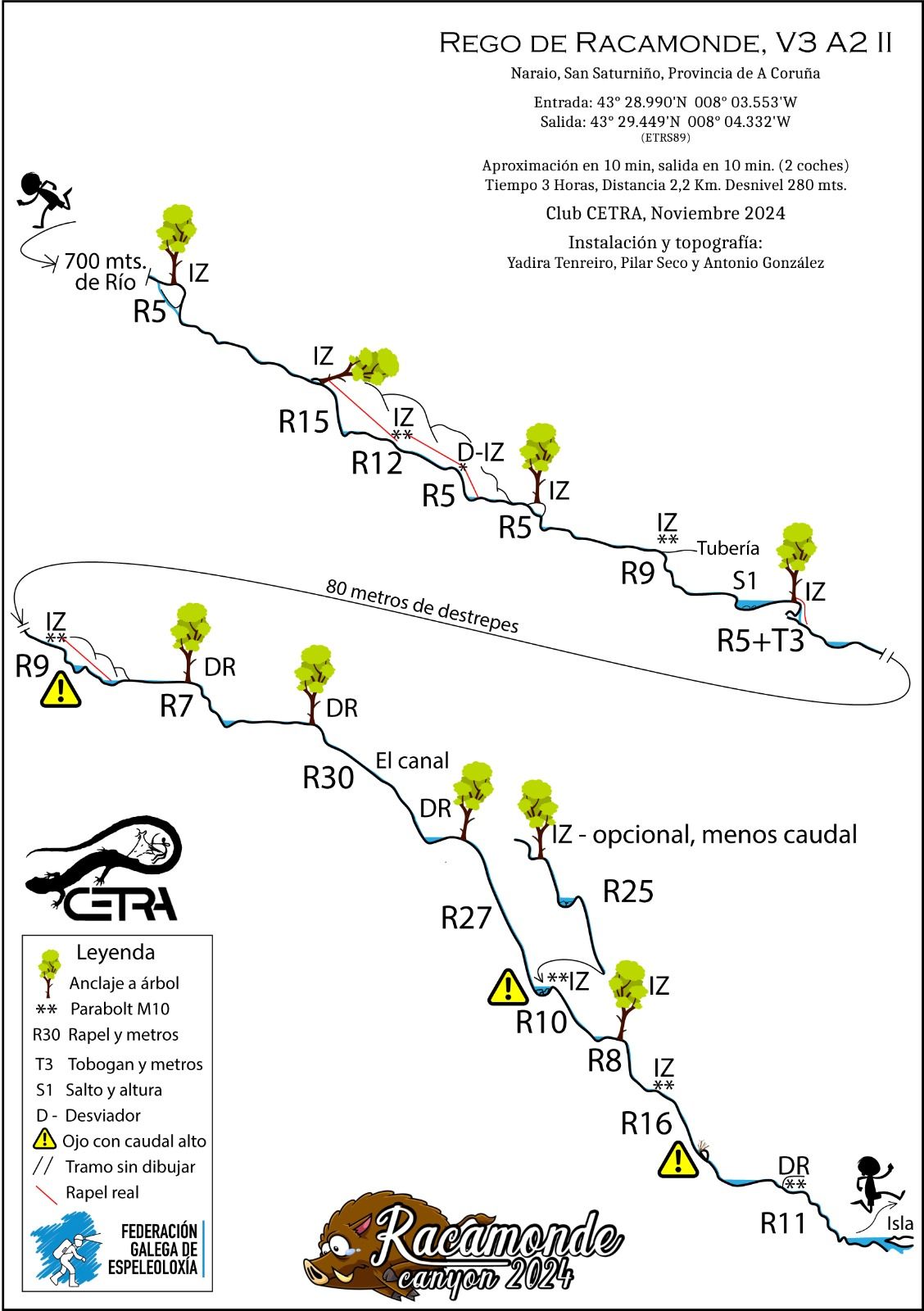 Barranco de Racamonde - topografía 1