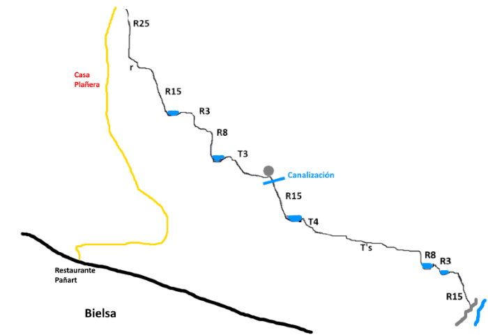 Barranco la Plañera - topografía 1
