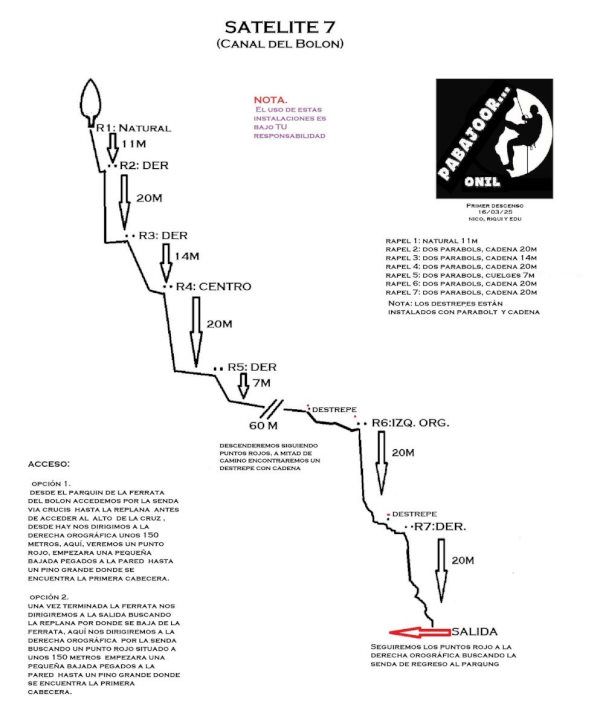 Canal del Bolón - topografía 1