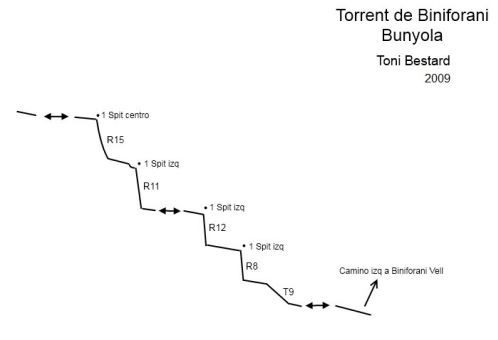 Torrent de Biniforani - topografía 1