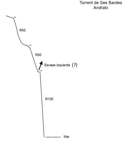 Torrent de Ses Basses - topografía 1