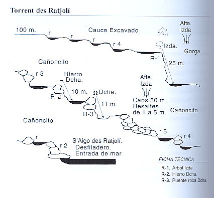 Torrent d Es Ratjoli - topografía 1