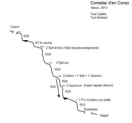 Torrente Comellar d En Corso - topografía 1