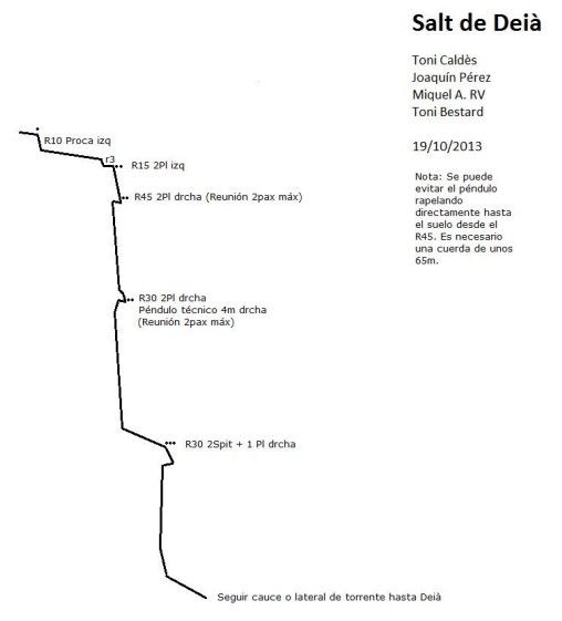 Torrent des Salt de Deià - topografía 1