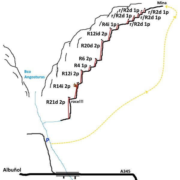 Barranco de la Mina - topografía 1