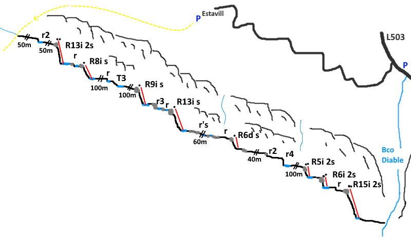 Barranc de Llenguadera - topografía 1