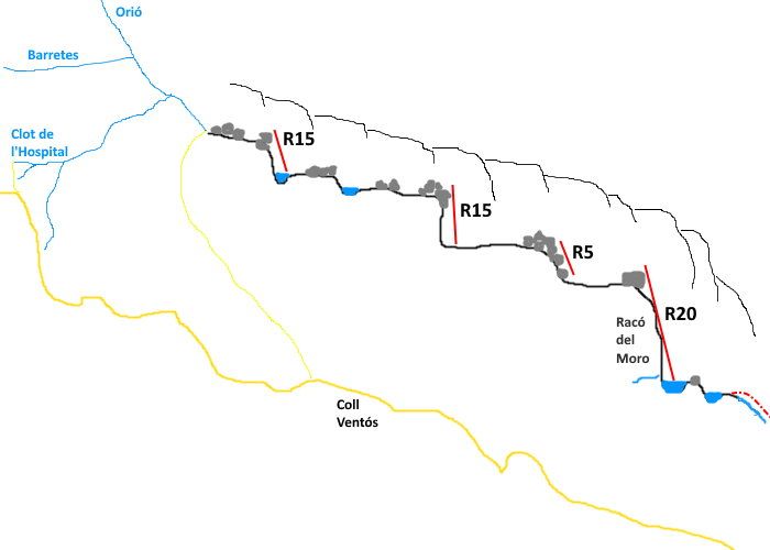Barranc de Lloret - topografía 1