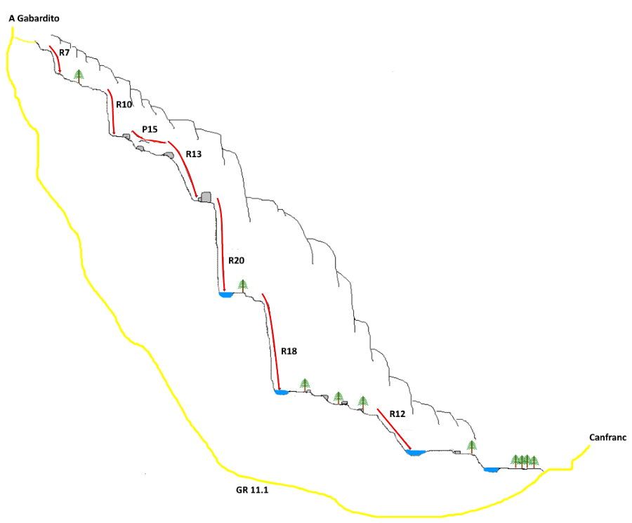 Barranco de Los Meses - topografía 1