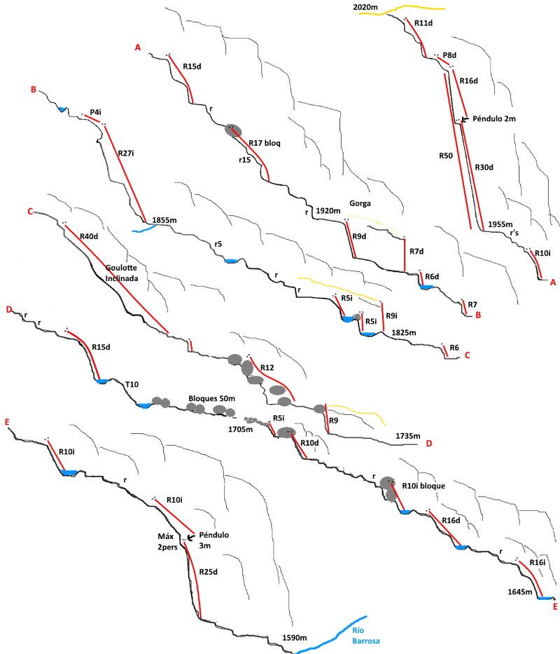 Barranco de Mallo Ruego - topografía 1