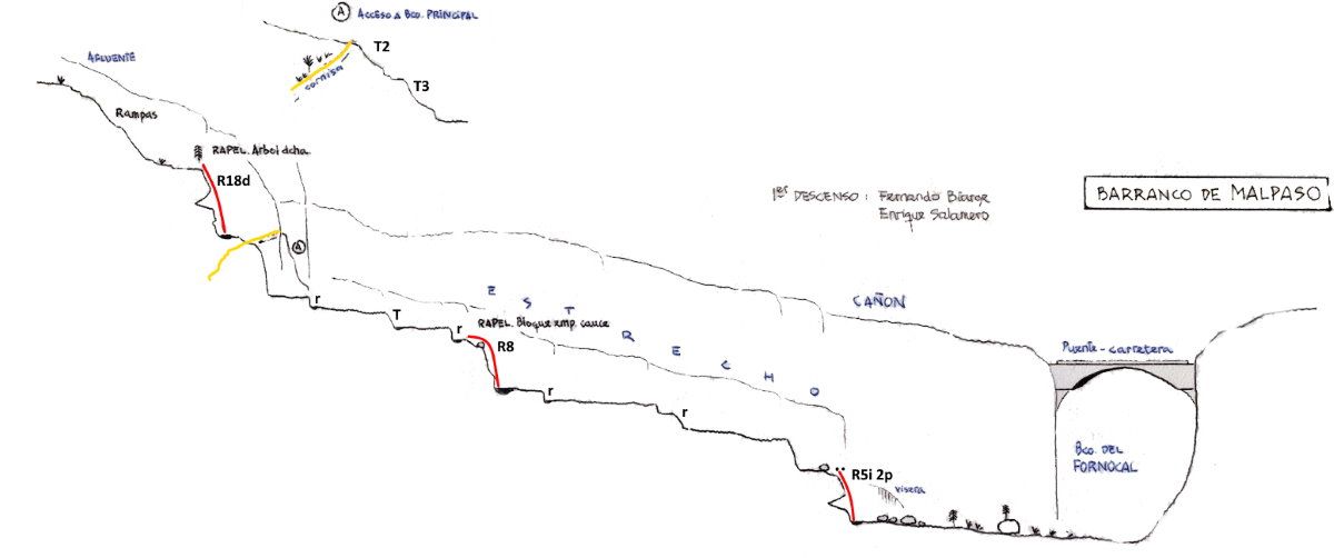Barranco de Malpaso - topografía 1