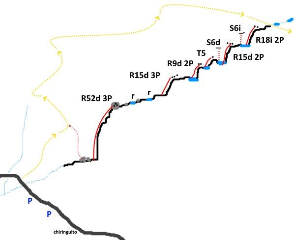 Barranco de la Manta - topografía 1