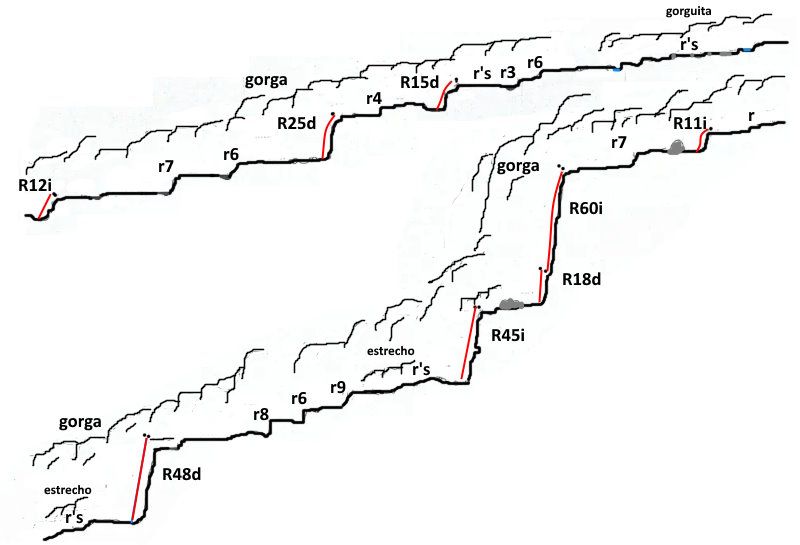Barranco de Argaga - topografía 1