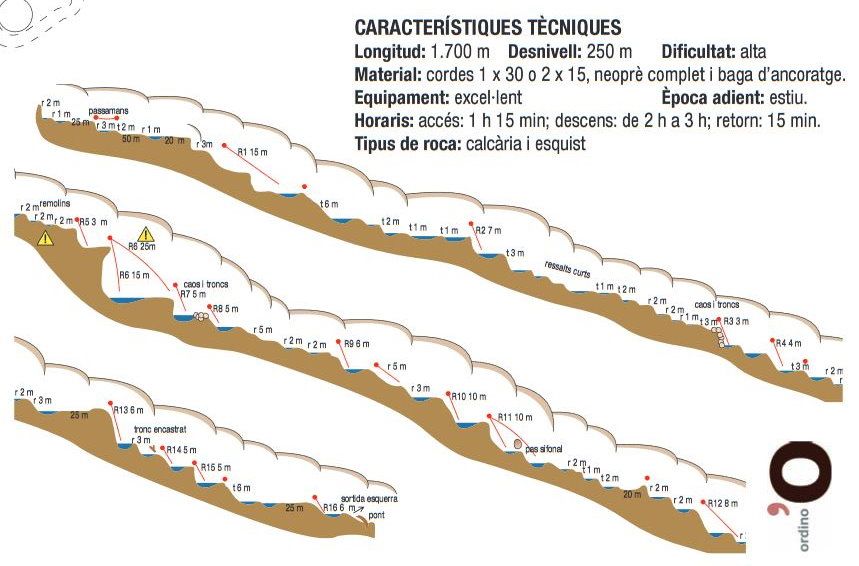 Barranc de l Ensegur - topografía 1