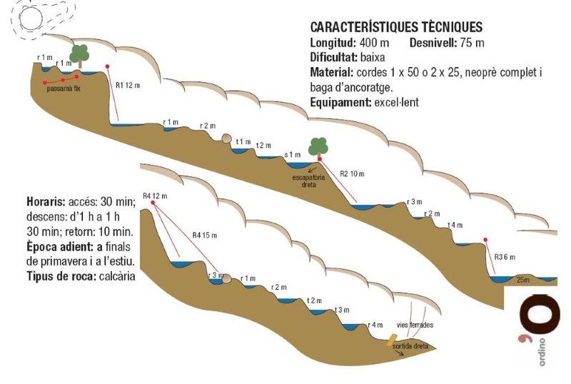 Barranc de Segudet - topografía 1