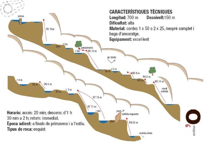 Barranc de la Canaleta - topografía 1