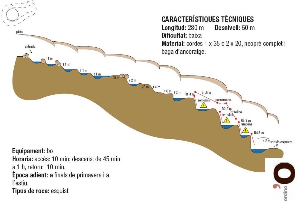 Barranc de Encodina - topografía 1