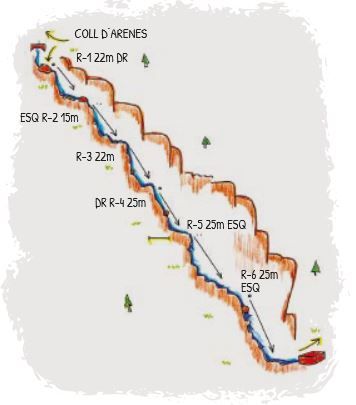 Cascades del Clot d Encarners - topografía 1