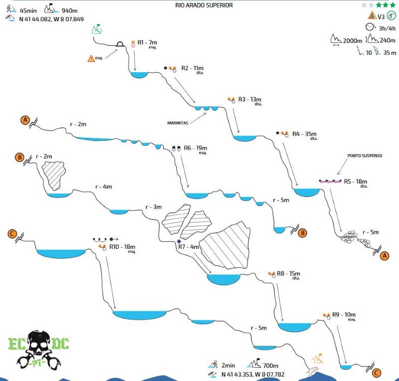 Canyon Rio Arado Superior - topografía 1