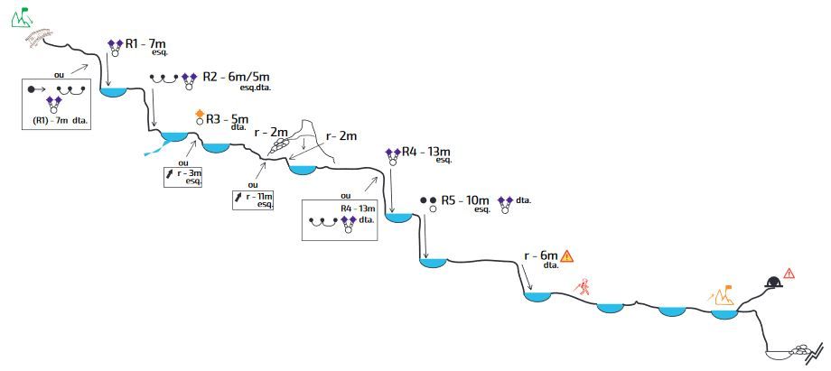 Río Frades Inferior - topografía 1