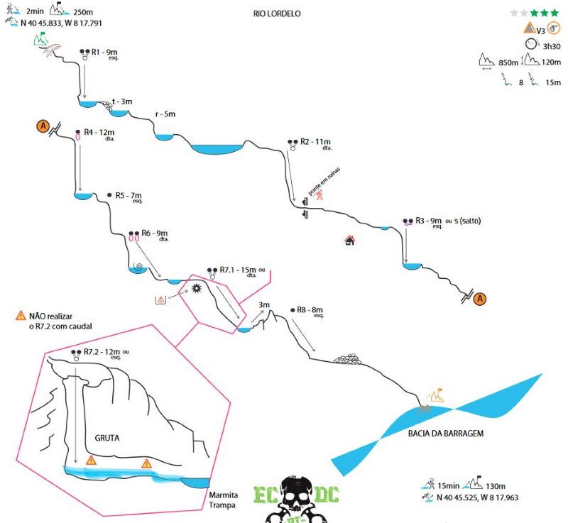 Barranco del Rio Lordelo - topografía 1