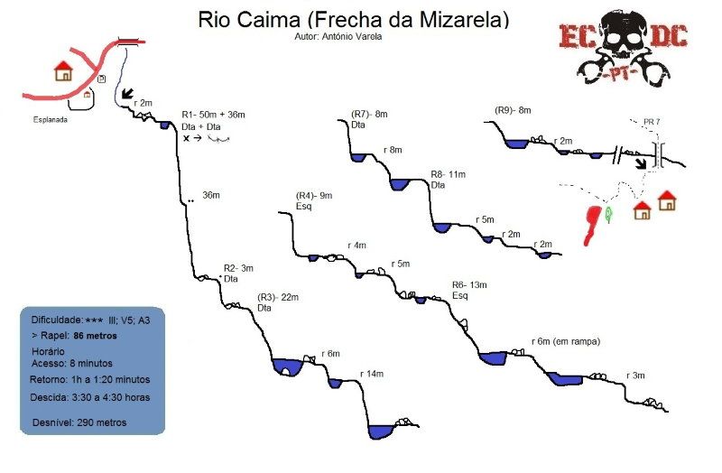 Río Caima o Frecha da Mizarela - topografía 1